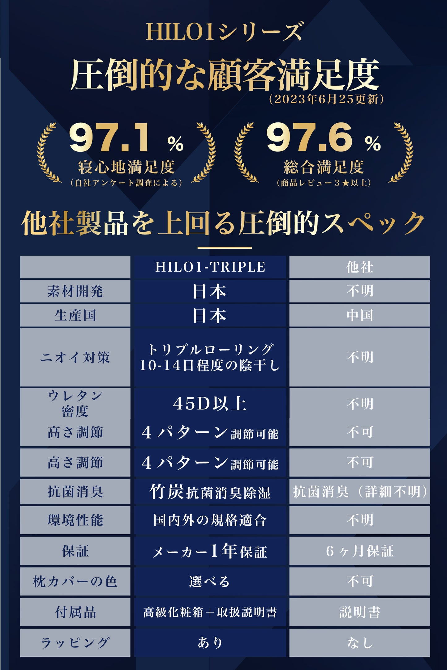 【HILO1】TRIPLE 枕 三層構造 低反発 寝帰りしやすい