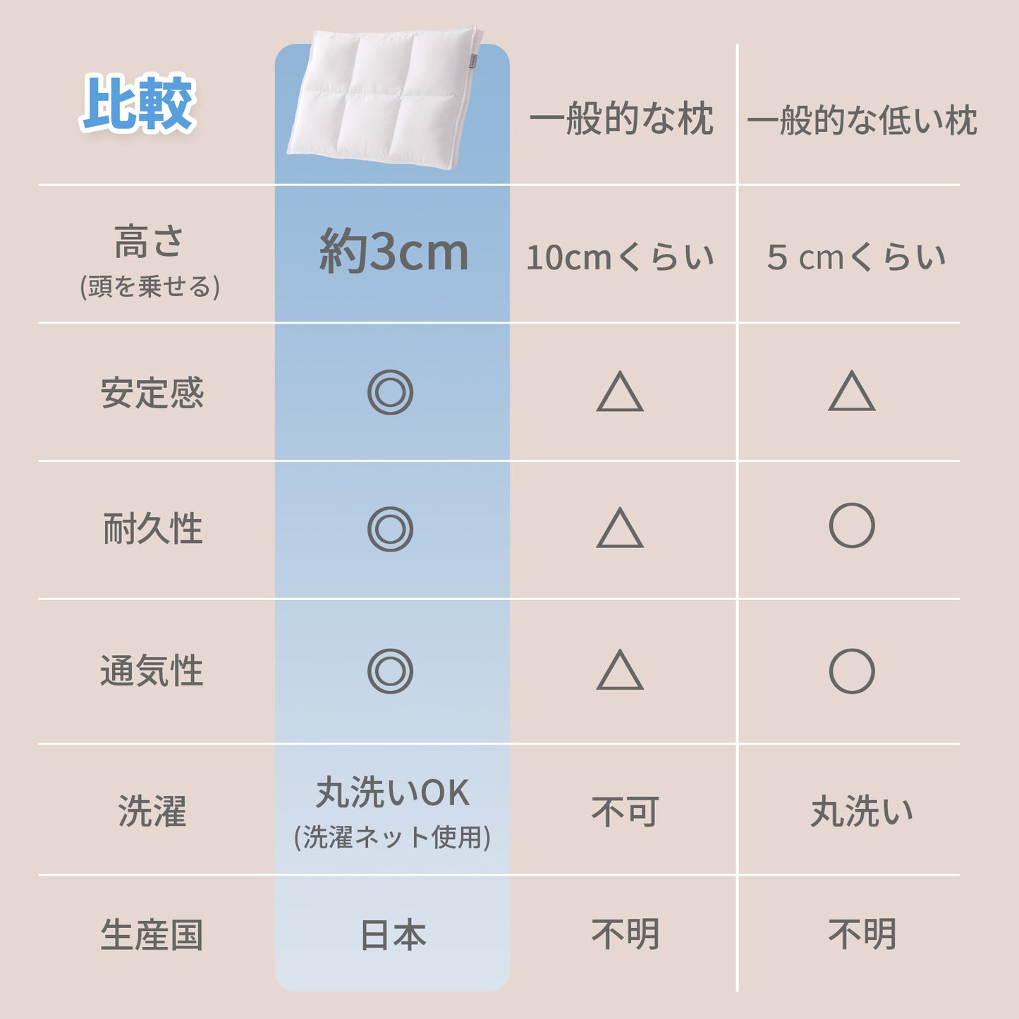 【hp6】枕 まくら枕 カバー2枚プレゼント 低め枕 6セクション構造
