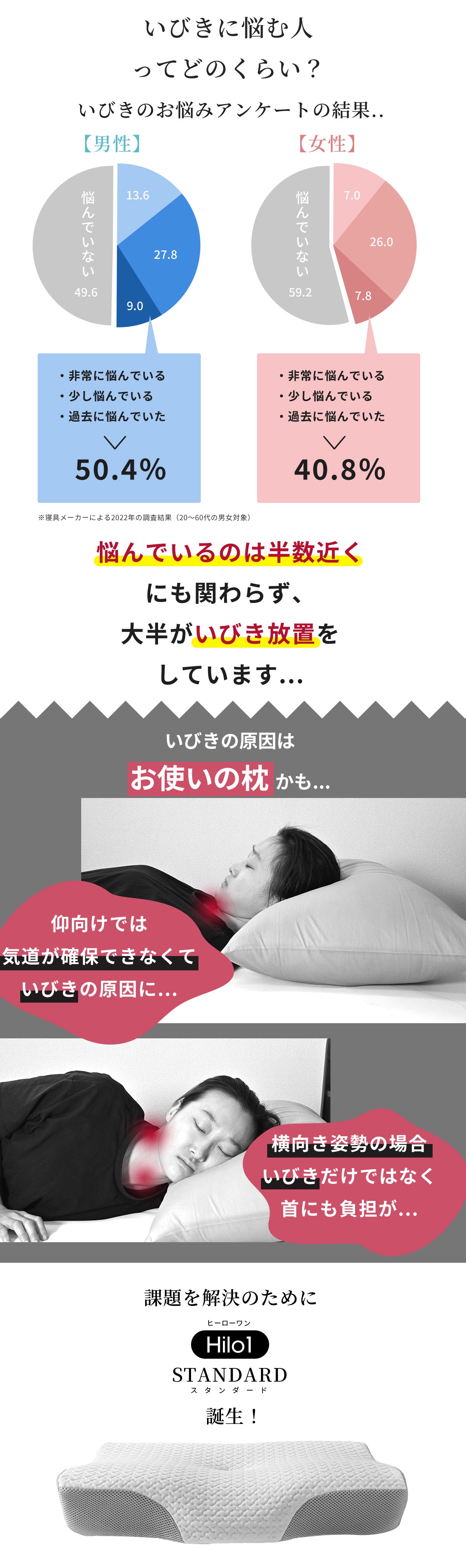【 hilo1-】枕 日本製 低反発枕 まくら いびき防止 人間工学設計 送料無料