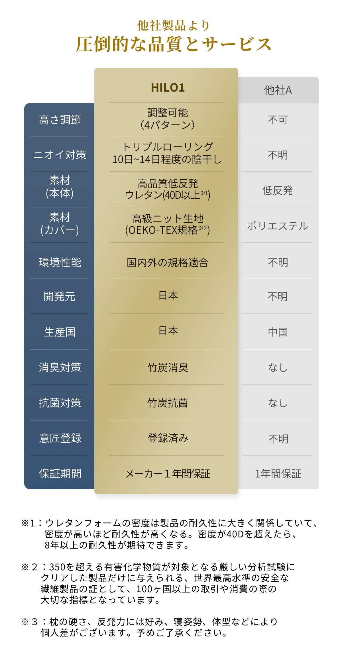 【 hilo1-】枕 日本製 低反発枕 まくら いびき防止 人間工学設計 送料無料