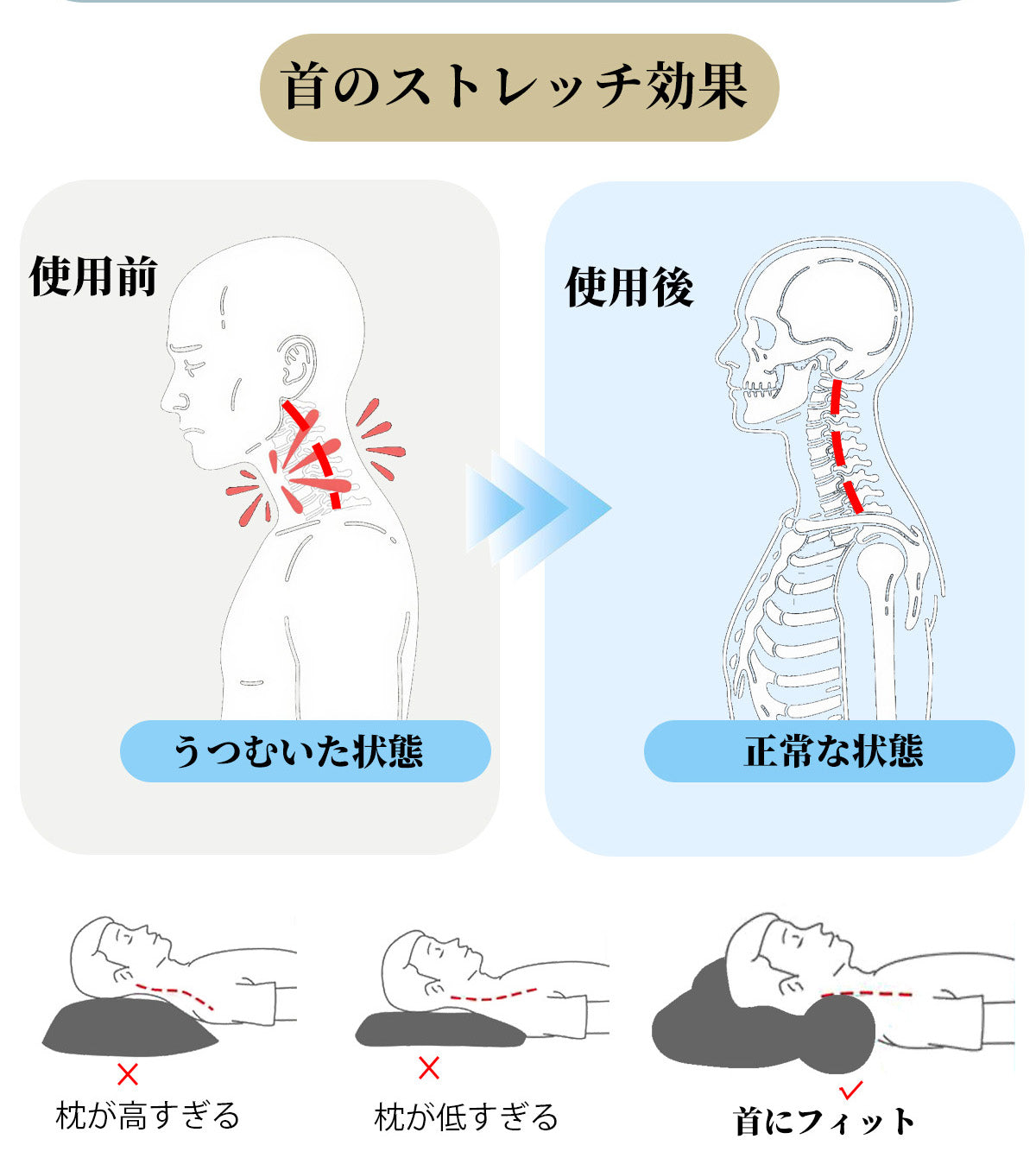 【dc-cqza】枕 日本製 快眠 高さ調整 肩こり 首こり 安眠枕 エア枕 頸椎ケア いびき対策 快眠グッズ ストレートネック 枕ギフト プレゼント 母の日 父の日 誕生日 洗えるカバー 通気性 仰向け 横向き 寝返りサポート 新生活 38×52cm 送料無料
