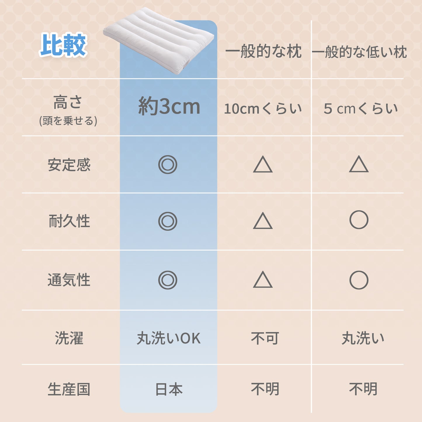 【qlp】枕 まくら 枕カバー2枚プレゼント 低め枕