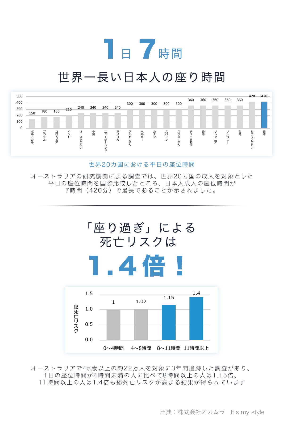 DreamCat's 座布団 低反発クッション お尻が痛くならない 椅子 オフィス 通気性 プレゼント グレー