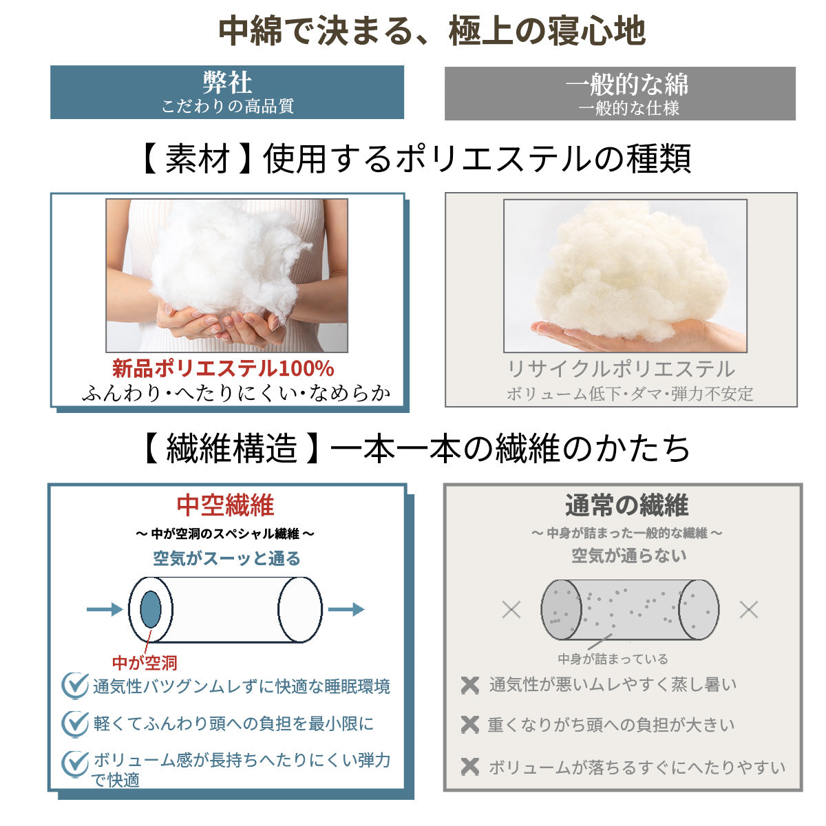 【dc-bp】】円柱抱き枕 日本製 90cm 120cm 3色選べる 抱き枕