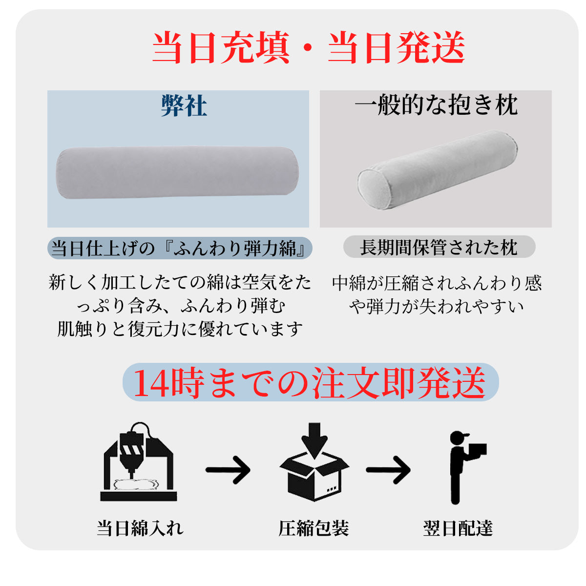 【dc-bp】】円柱抱き枕 日本製 90cm 120cm 3色選べる 抱き枕