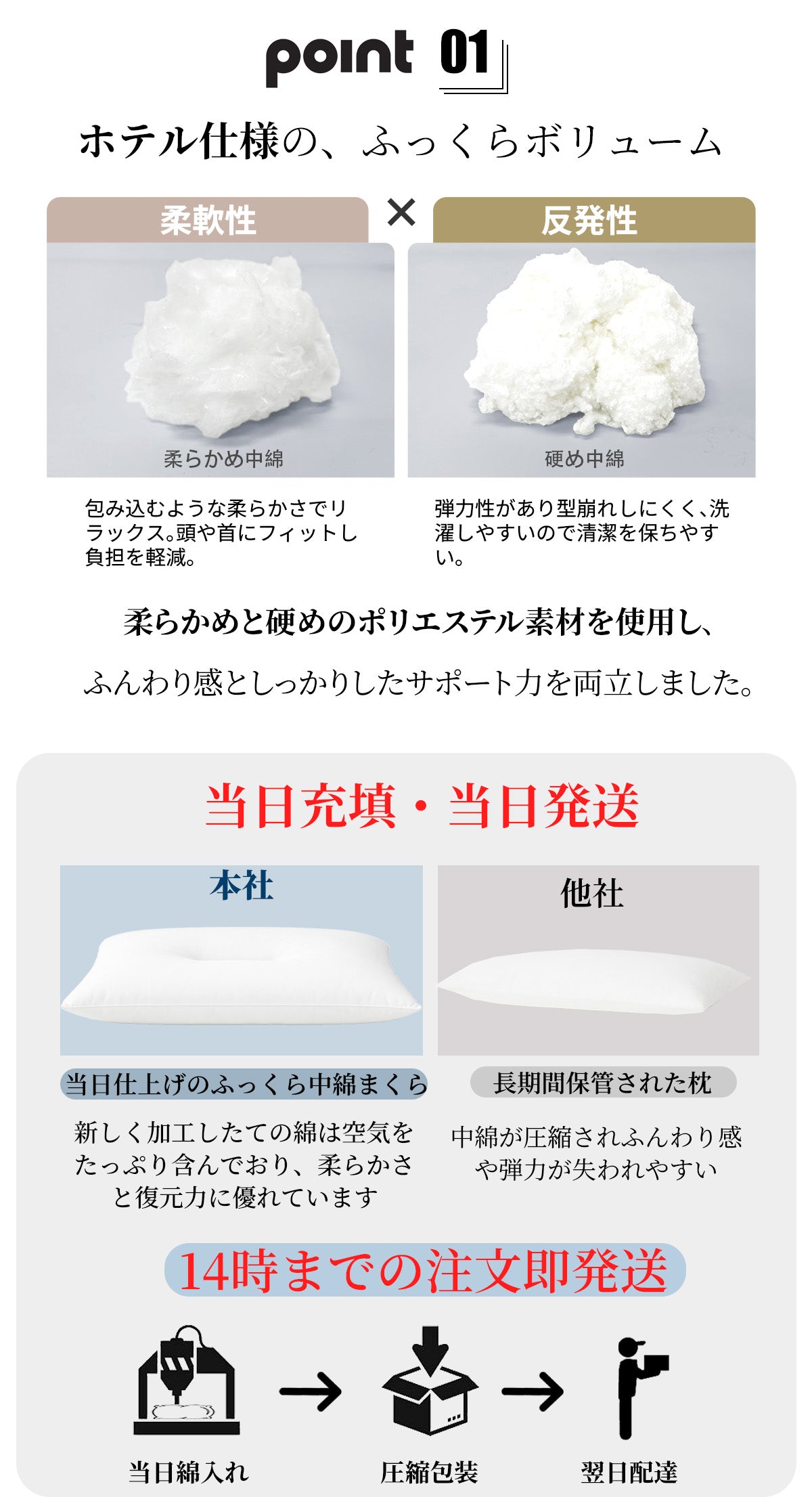 【dc-hps1】枕 まくら  日本製 極上ホテル枕 首が痛くならない