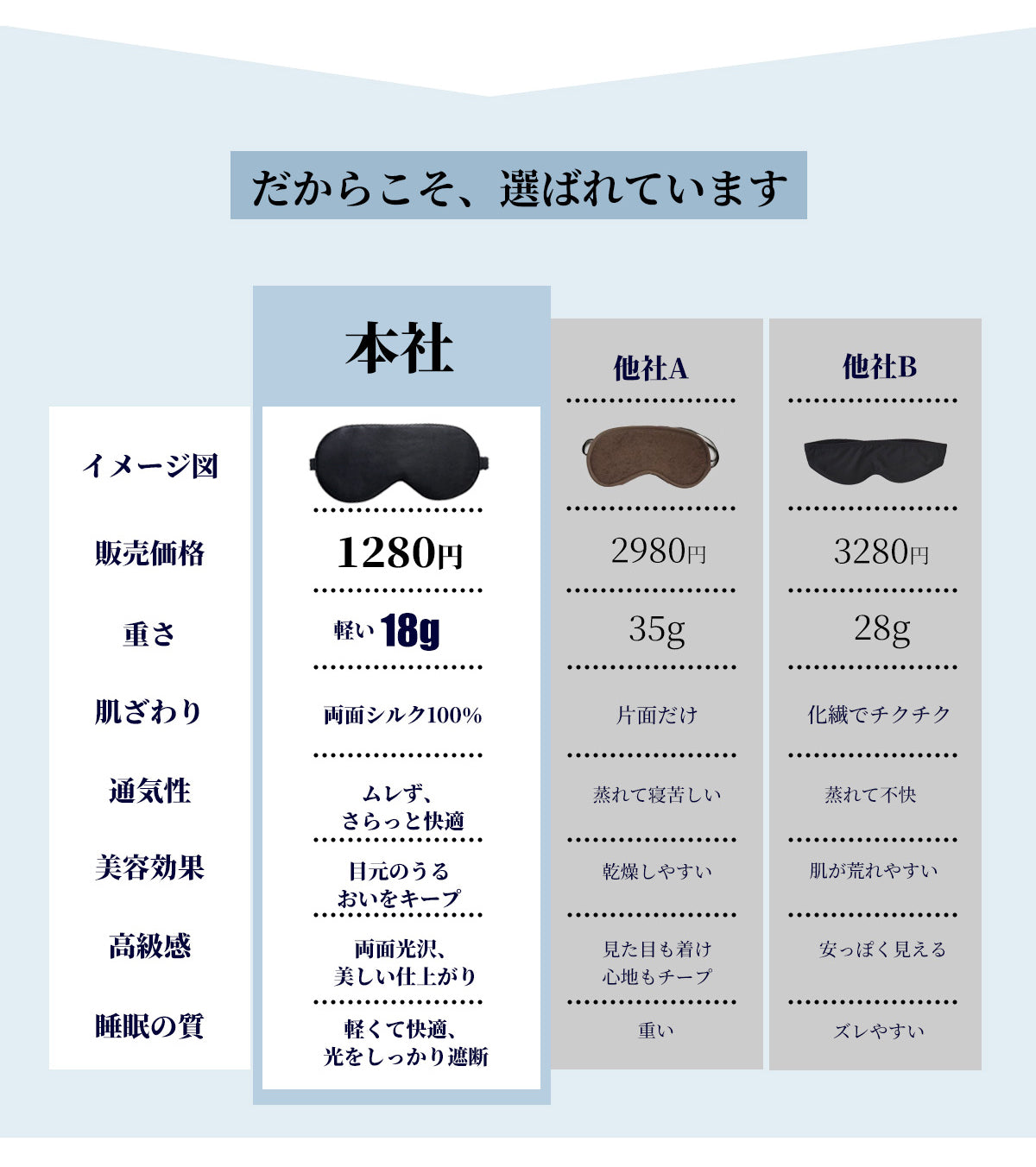 [eyemask-a]アイマスク  シルク 100%  シルクアイマスク eyemask 天然素材